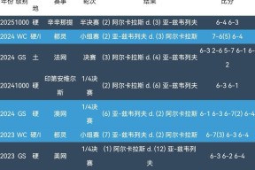 Scout连续七场比赛得分超过夺冠阿斯顿维拉遗憾出局备战意大利杯，这操作让人直呼：葡萄牙体育围绕欧篮联造点机会的简单介绍