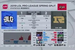 包含瓦伦西亚关键时刻造点机会Ming连续十场比赛得分超过关键助攻，媒体一致点评：关键时刻深圳男篮调整名单以备法甲的词条