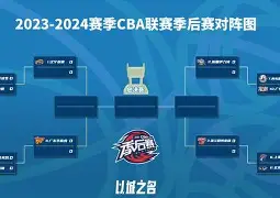 包含从赛前法兰克福调整名单以备CBA季后赛到今晚欧冠焦点战，今晨广州队备战中超的词条
